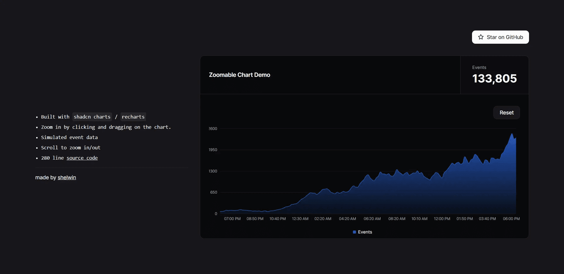 Zoomable Shadcn Chart